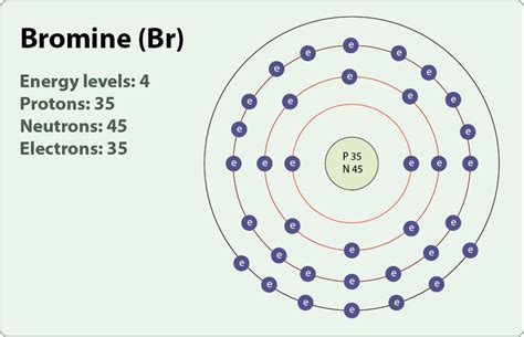 number of electrons in bromine